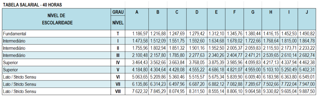 Tabela Salarial PENF FHEMIG 40 Horas