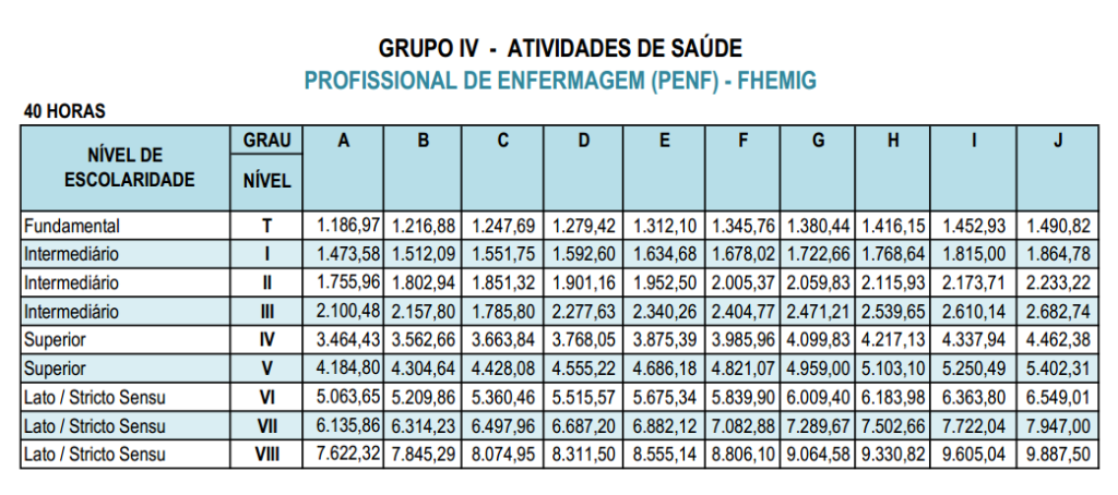 Tabela Salarial PENF Profissional de Enfermagem da FHEMIG